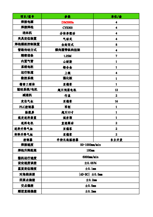 四槍角鐵法蘭自動焊生產(chǎn)線